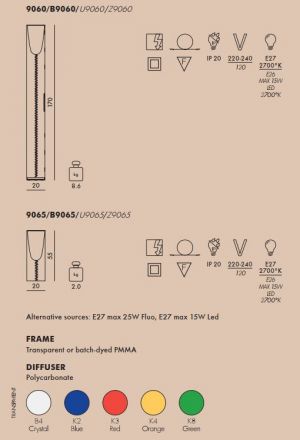 Product technical description details