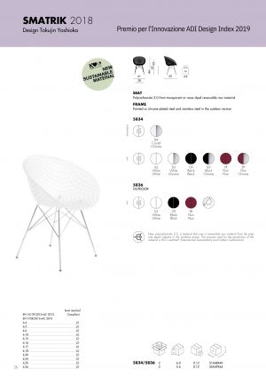Product technical description details